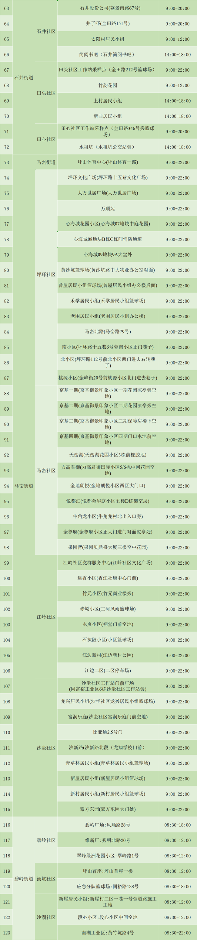 3月15日坪山區(qū)免費(fèi)核酸檢測(cè)點(diǎn)匯總