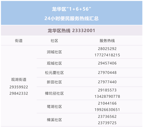 深圳各區(qū)疫情服務(wù)熱線匯總