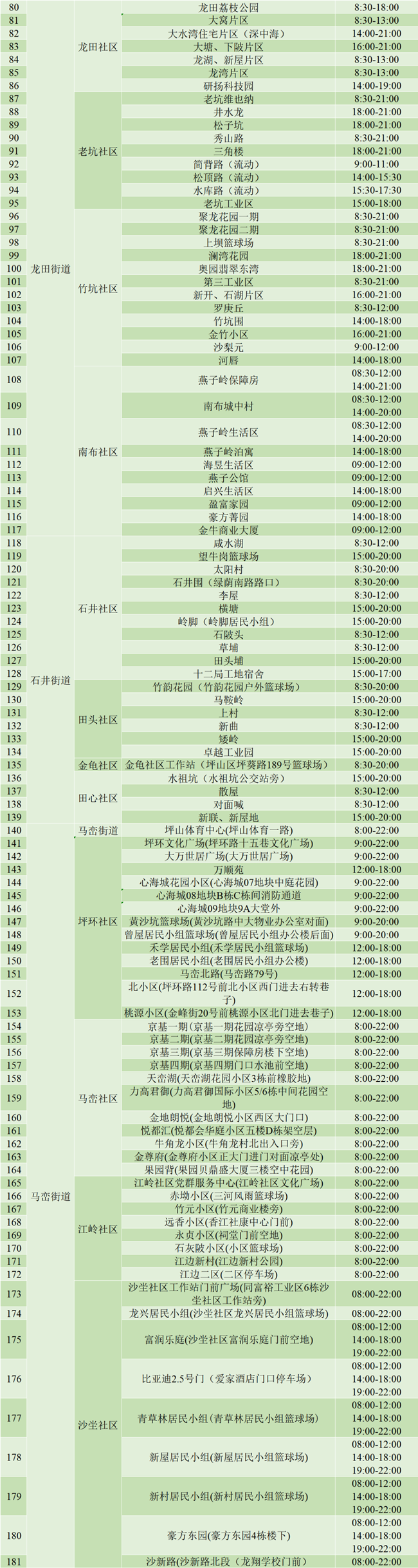 3月16日坪山免費核酸檢測點名單匯總