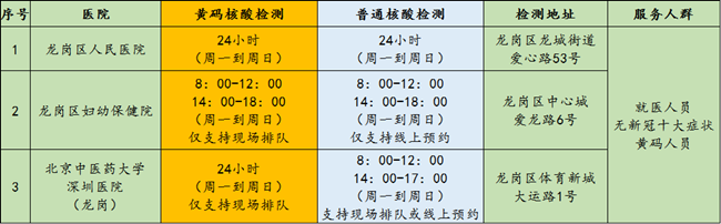 3月16日龍崗區(qū)免費(fèi)核酸檢測(cè)點(diǎn)匯總