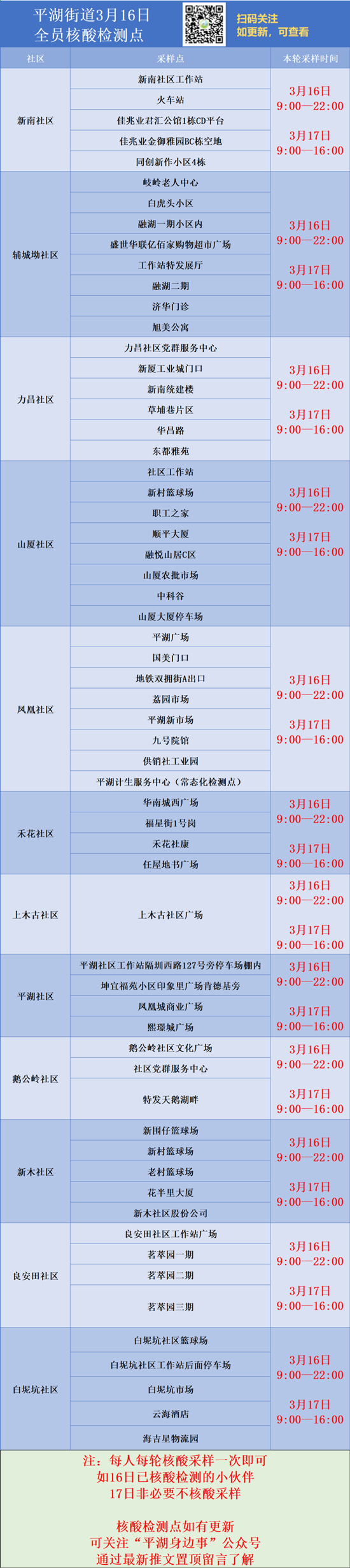 3月16日龍崗區(qū)免費(fèi)核酸檢測(cè)點(diǎn)匯總