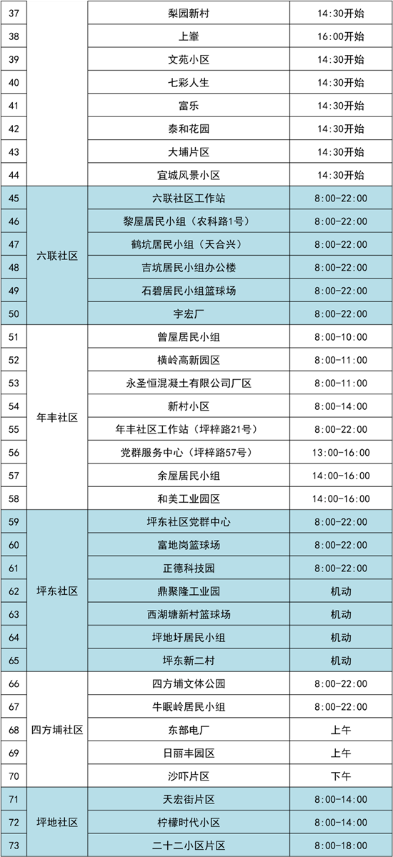 3月16日龍崗區(qū)免費(fèi)核酸檢測(cè)點(diǎn)匯總