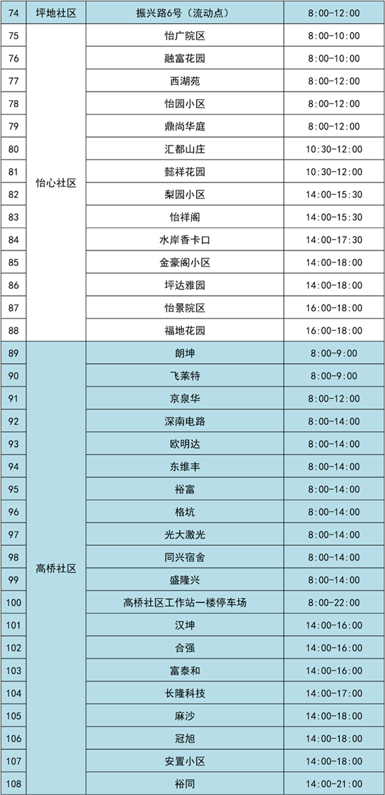 3月16日龍崗區(qū)免費(fèi)核酸檢測(cè)點(diǎn)匯總