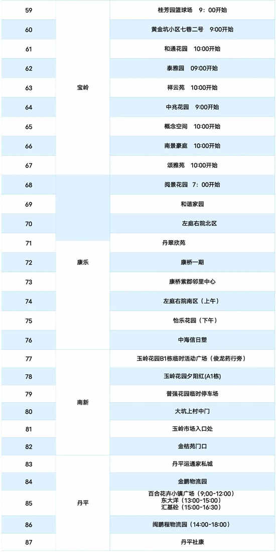 3月16日龍崗區(qū)免費(fèi)核酸檢測(cè)點(diǎn)匯總