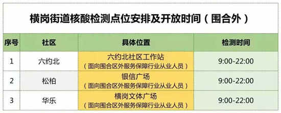 3月16日龍崗區(qū)免費(fèi)核酸檢測(cè)點(diǎn)匯總