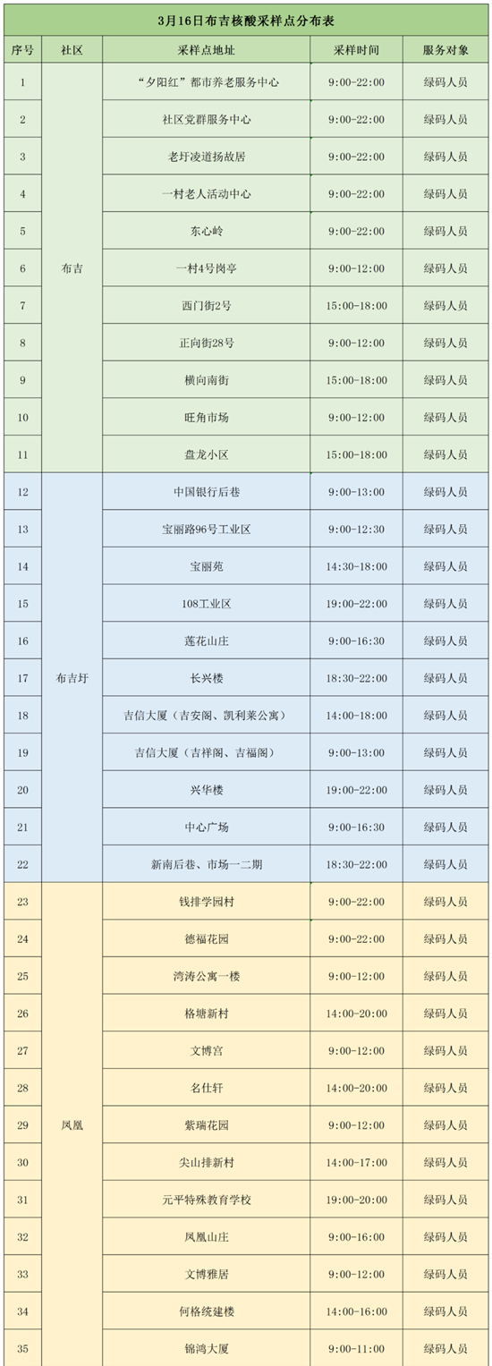 3月16日龍崗區(qū)免費(fèi)核酸檢測(cè)點(diǎn)匯總