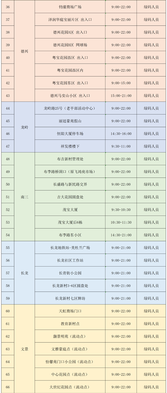 3月16日龍崗區(qū)免費(fèi)核酸檢測(cè)點(diǎn)匯總