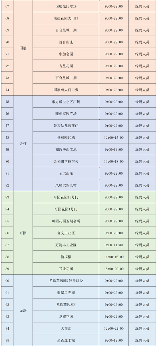 3月16日龍崗區(qū)免費(fèi)核酸檢測(cè)點(diǎn)匯總