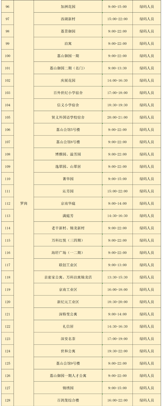 3月16日龍崗區(qū)免費(fèi)核酸檢測(cè)點(diǎn)匯總