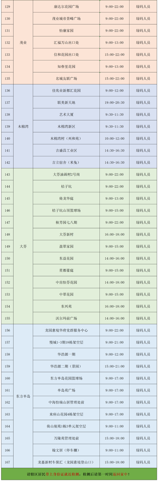 3月16日龍崗區(qū)免費(fèi)核酸檢測(cè)點(diǎn)匯總