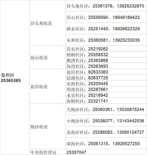 2022年深圳鹽田區(qū)生活和就醫(yī)服務(wù)熱線