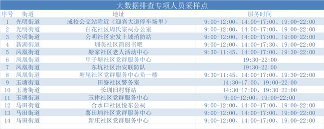 3月21日深圳光明區(qū)免費(fèi)核酸檢測(cè)點(diǎn)匯總