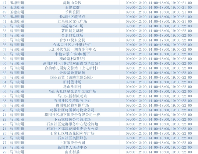 3月21日深圳光明區(qū)免費(fèi)核酸檢測(cè)點(diǎn)匯總