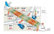 遇到飛機失事該怎么辦 遭遇空難該如何自救