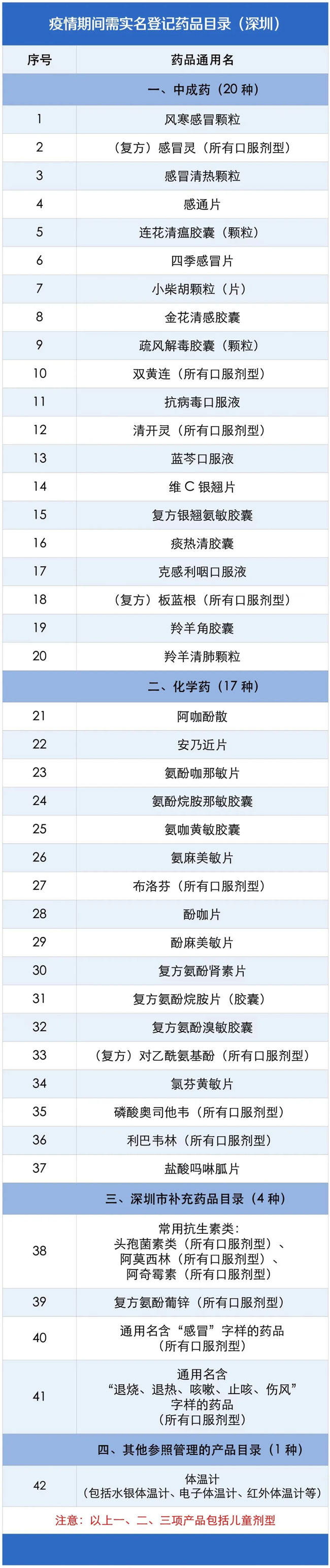 深圳疫情期間還能在藥店買到感冒藥嗎