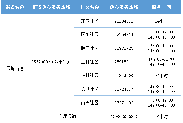 2022年深圳福田區(qū)暖心服務(wù)熱線匯總