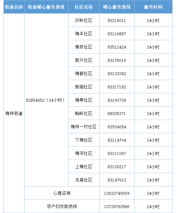 2022年深圳福田區(qū)暖心服務(wù)熱線匯總