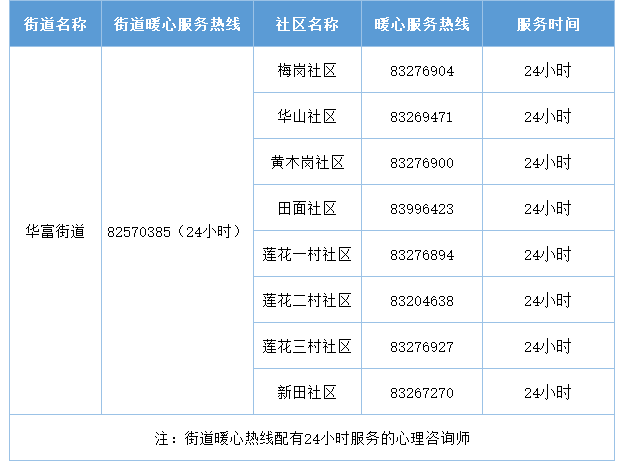 2022年深圳福田區(qū)暖心服務(wù)熱線匯總