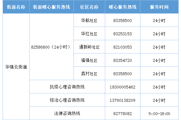 2022年深圳福田區(qū)暖心服務(wù)熱線匯總