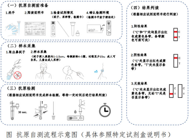 新冠抗原測(cè)試盒價(jià)格 深圳哪里能買