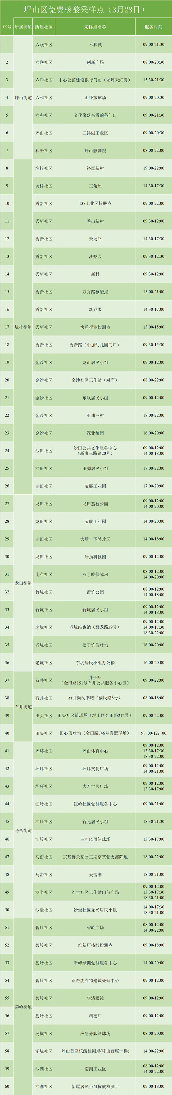 3月28日坪山免費(fèi)核酸檢測點(diǎn)匯總