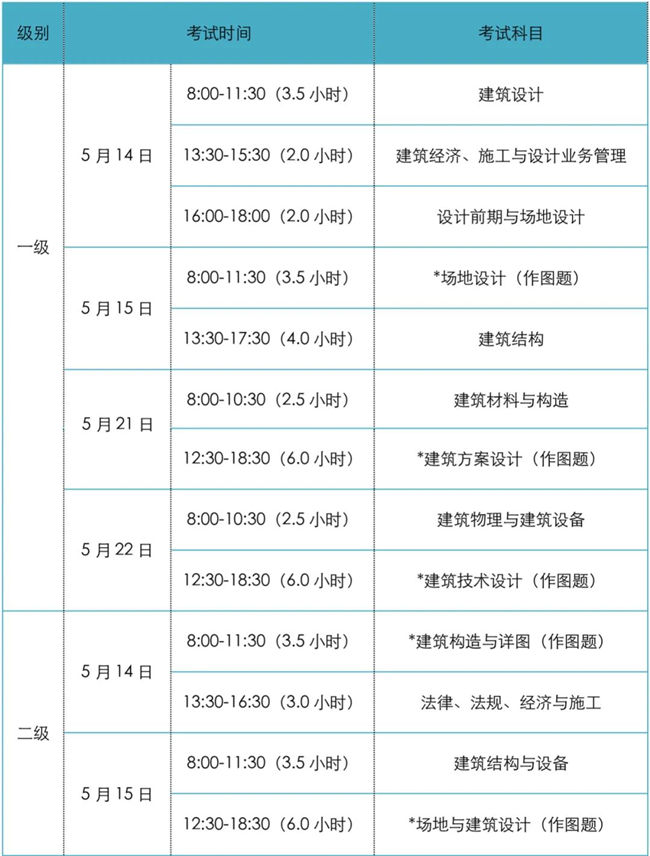 2022年全國(guó)一、二級(jí)注冊(cè)建筑師資格考試報(bào)名