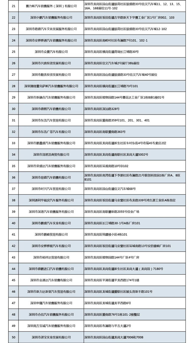 2022年龍崗區(qū)購(gòu)車補(bǔ)貼領(lǐng)取時(shí)間及條件