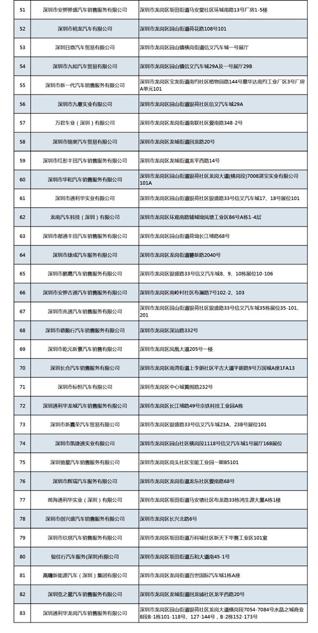 2022年龍崗區(qū)購(gòu)車補(bǔ)貼領(lǐng)取時(shí)間及條件