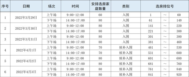 深圳龍崗區(qū)恒大深匯大廈安居房選房時(shí)間及地點(diǎn)