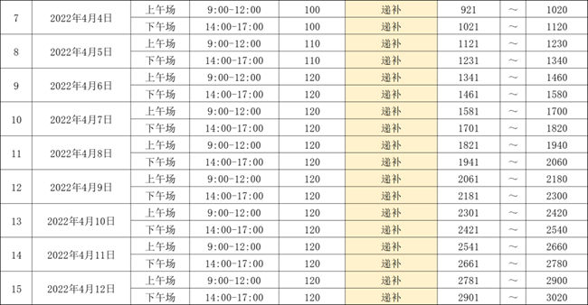 深圳龍崗區(qū)恒大深匯大廈安居房選房時(shí)間及地點(diǎn)