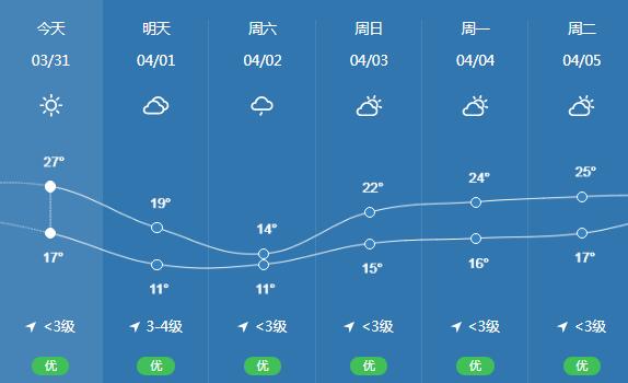 2022年清明節(jié)深圳天氣詳情 適合游玩嗎