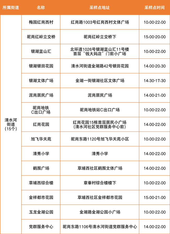 4月2日羅湖區(qū)免費(fèi)核酸點(diǎn)匯總