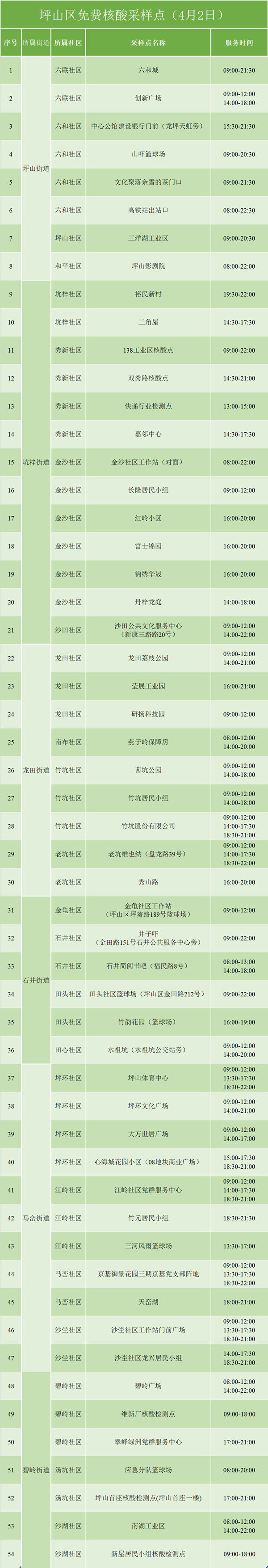 4月2日坪山免費(fèi)核酸檢測點(diǎn)名單