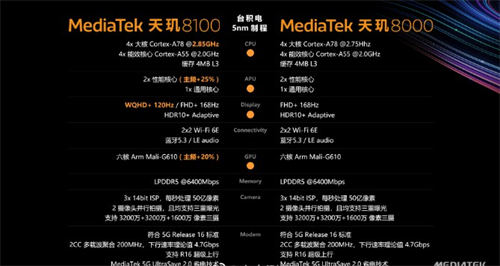 天璣8000和天璣8100有哪些區(qū)別 哪個性能更強(qiáng)