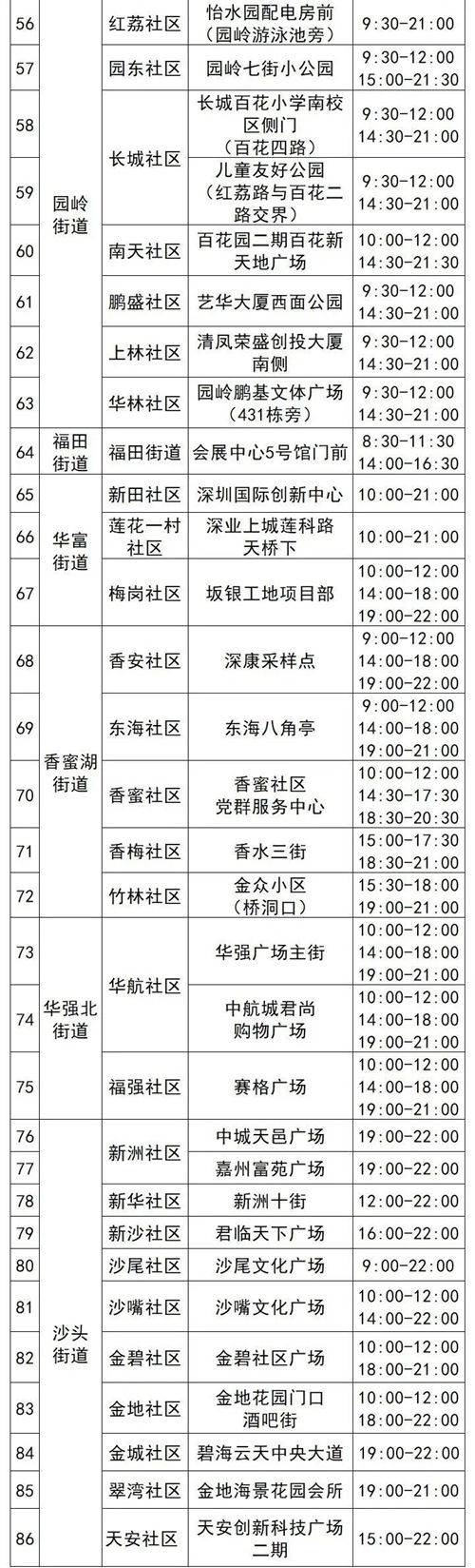 4月8日福田區(qū)免費(fèi)核酸采樣點(diǎn)匯總