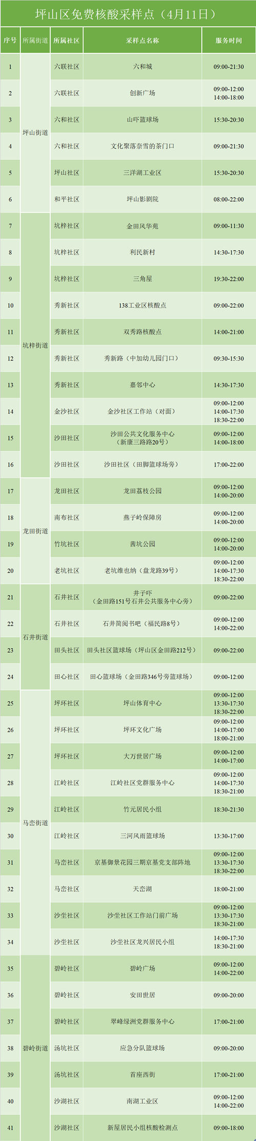 4月11日坪山免費(fèi)核酸檢測點名單