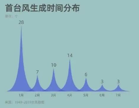 深圳一周天氣預報