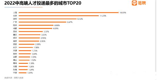 2022年深圳最新薪酬數(shù)據(jù)公布 平均月薪為12592元/月