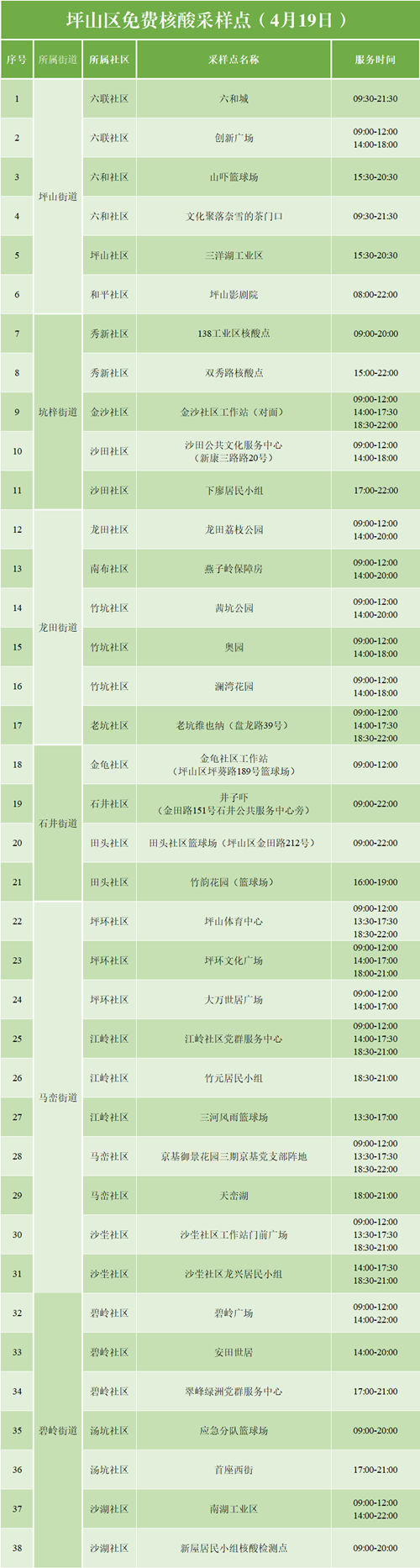 4月19日坪山區(qū)免費(fèi)核酸檢測點(diǎn)名單