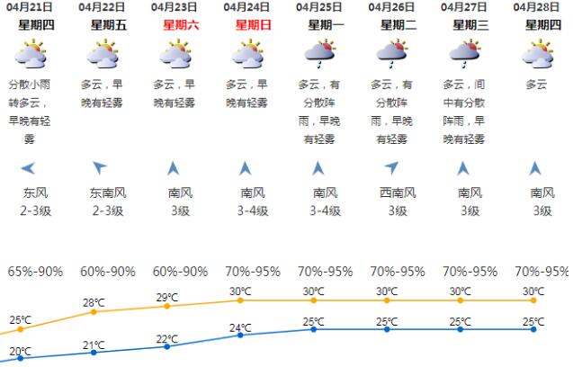 冷空氣+降雨陸續(xù)抵深 深圳一周天氣預(yù)報(bào)