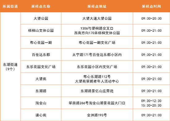 4月20日羅湖區(qū)免費核酸采樣點匯總