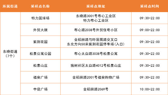 4月20日羅湖區(qū)免費核酸采樣點匯總