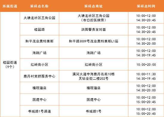 4月20日羅湖區(qū)免費核酸采樣點匯總