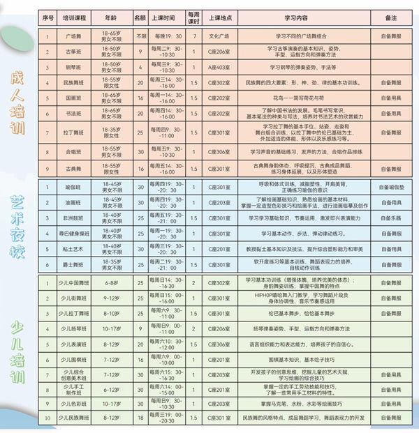 2022年度“樂(lè)享藝術(shù)生活”公益培訓(xùn)如何報(bào)名