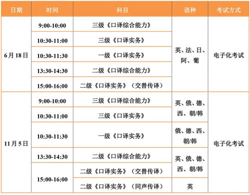 2022上半年翻譯專業(yè)資格考試報名時間及條件