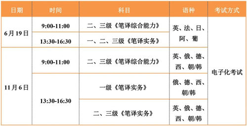 2022上半年翻譯專業(yè)資格考試報名時間及條件