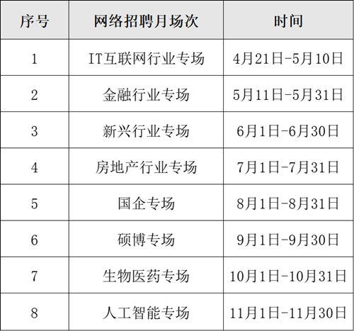 2022年深圳校園招聘會(huì)合集