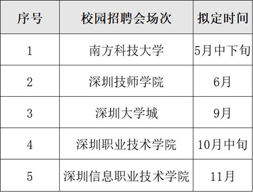 2022年深圳校園招聘會(huì)合集