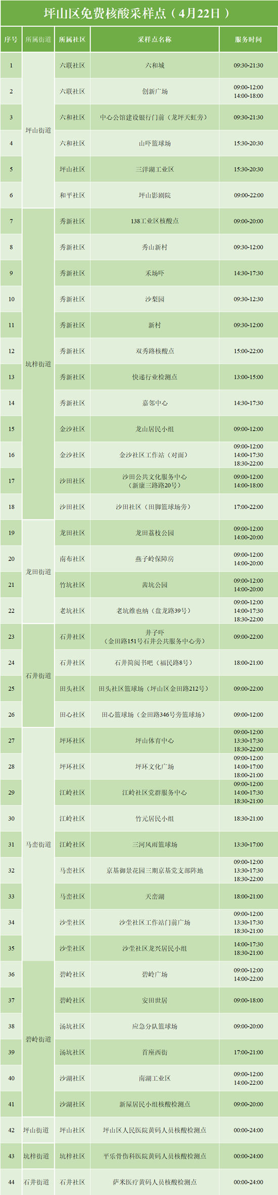 4月22日坪山免費(fèi)核酸檢測采樣點(diǎn)匯總