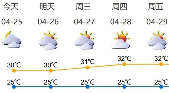 高溫+陣雨將殺到 深圳五一天氣預(yù)報(bào)